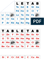 Tabletab: F Nisetegd B Nige Ne Catcpdho O CL Y Li Cu La Ta He Fe N Crga I SM Be Ti ZR P Arrbagremg V TC