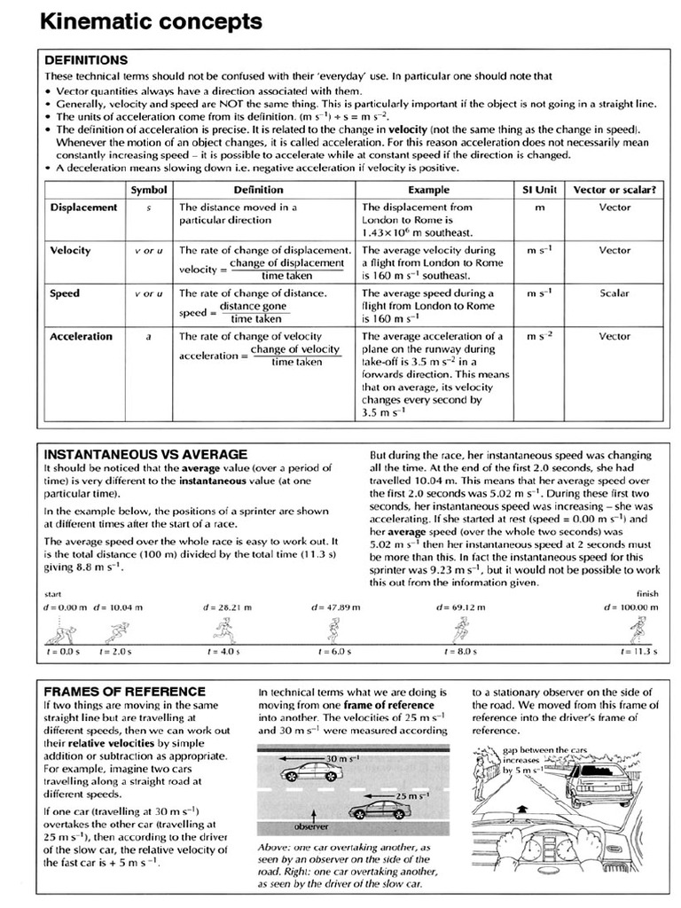 IB PHYSICS STUDY GUIDE TIM KIRK PDF visual data 5