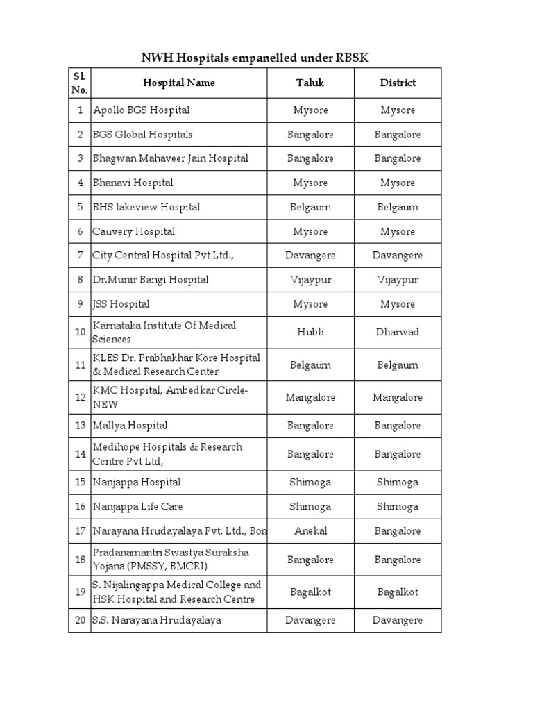 RBSK Emapnelled NWHs PDF Healthcare Bangalore
