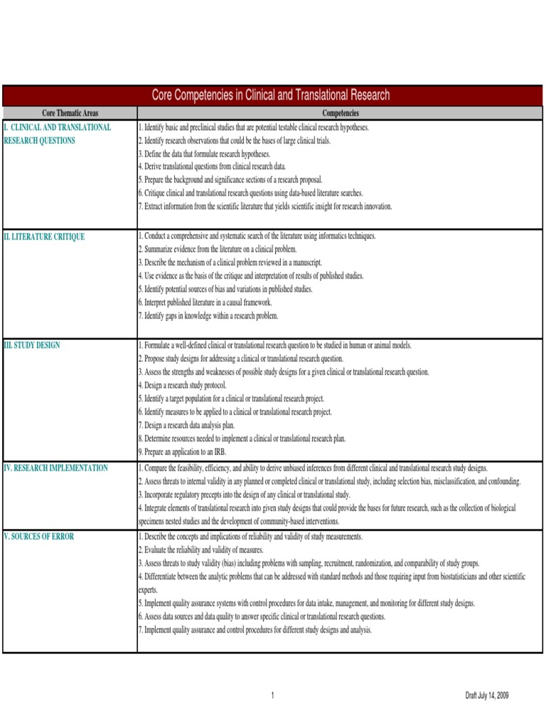 Core Competencies in Clinical Research | PDF | Clinical Trial | Health ...