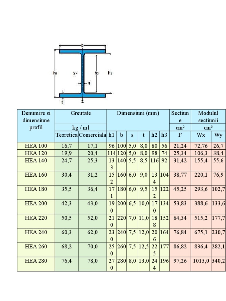 Profile HEA | PDF
