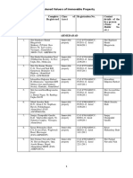 All India List of Registered Valuers of Different Classes of Assets