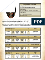 Continental Naval Landing Party