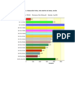 GRAFICO Dist Ilave