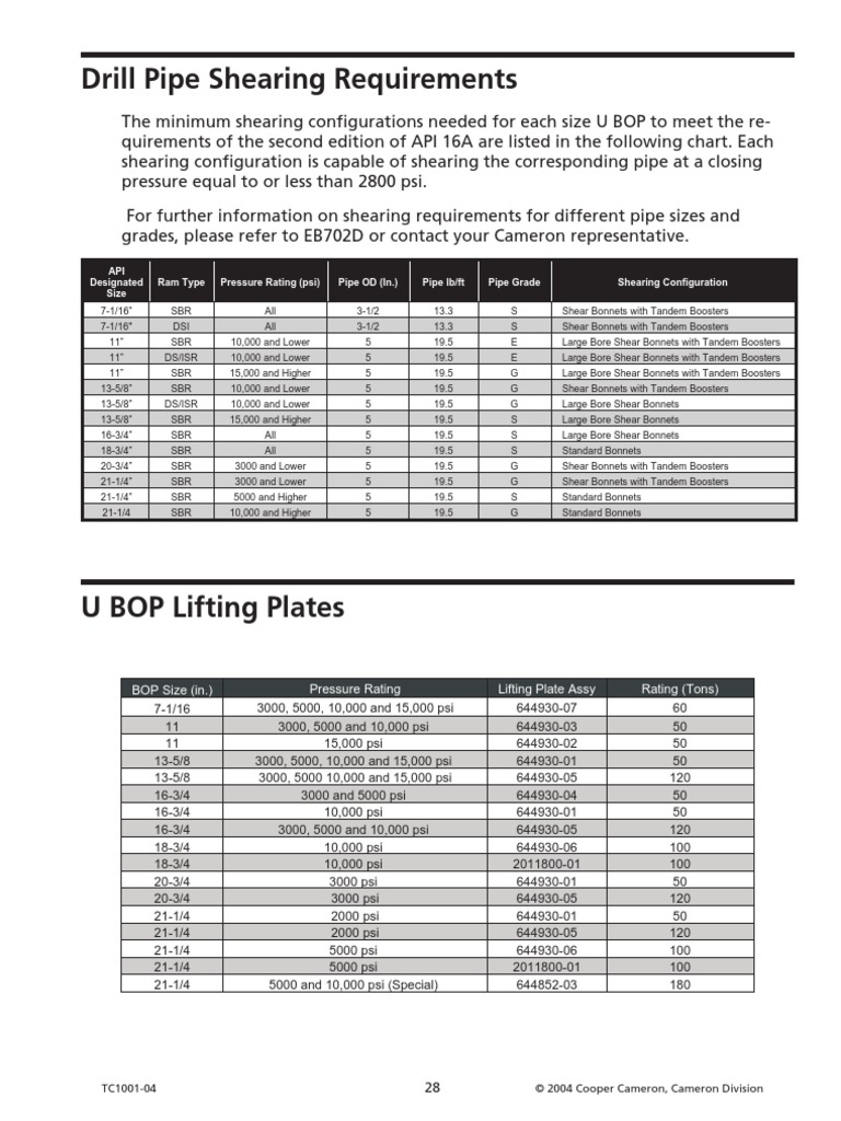 Cameron BOPS Drill Pipe Shearing Requirements Type U BOP