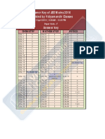 JEE Mains 2016 Answer Key Chemistry Maths Physics