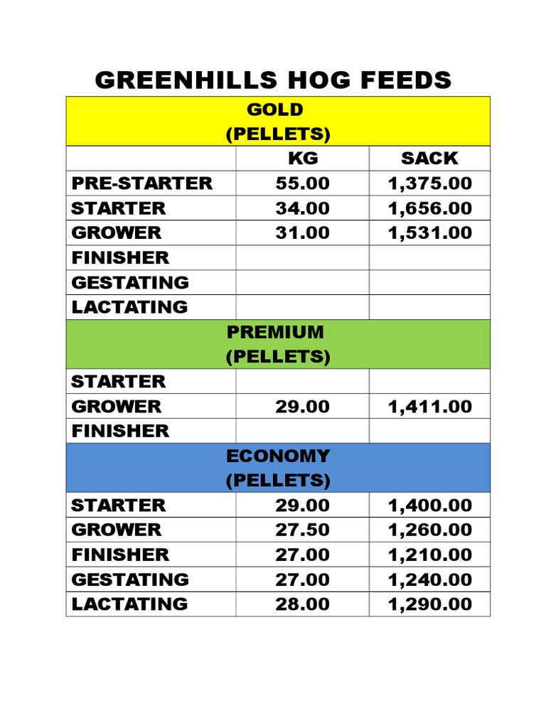 Sack Pig Feeds Price List Philippines edu.svet.gob.gt