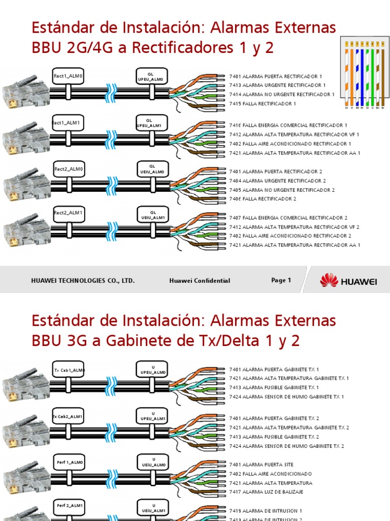 Estándar de Instalación Alarmas Externas v2 - Claro GSM Modernization ...