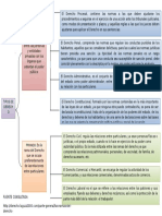 Cuadro Sinoptico Tipos de Derecho