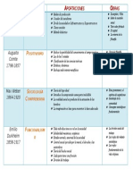 Perspectivas Sociologicas