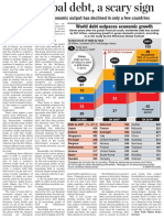 Global Debt