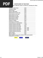 Coefficient of Friction