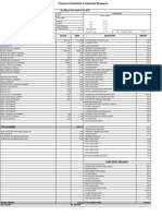 Lab: Cecri: Pay Slip For The Month of Jan 2015