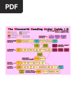 The Discworld Reading Order Guide 1.5