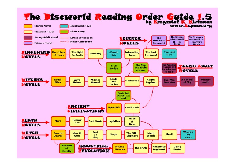 The Discworld Reading Order Guide 1.5 Discworld Terry Pratchett