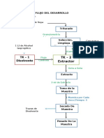 Diagrama de Flujo