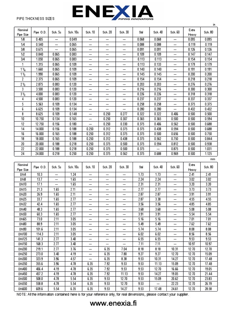 Pipe Thickness Sizes | PDF | Science & Mathematics
