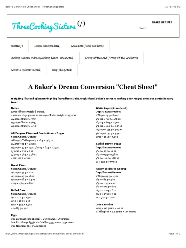 Baker's Ingredient Conversion Guide | PDF