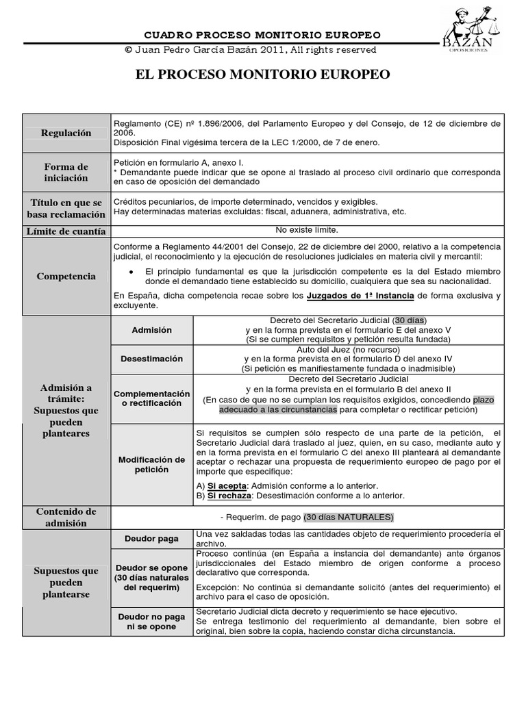 Cuadro Monitorio Europeo Virtud Derecho P blico
