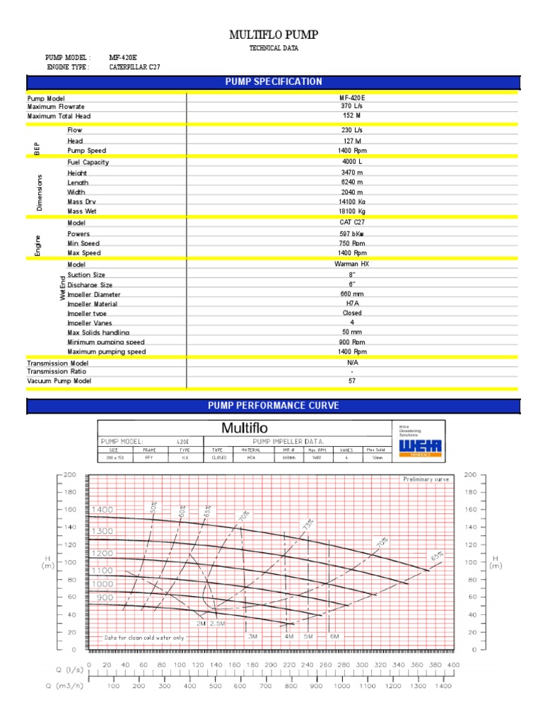 Multiflo MF-420E Pump Specifications | PDF | Pump | Engines