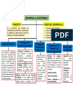 Mapa Conceptual