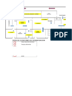 Mapa La Industria Del Pastel