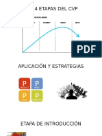 Las 4 Etapas Del CVP