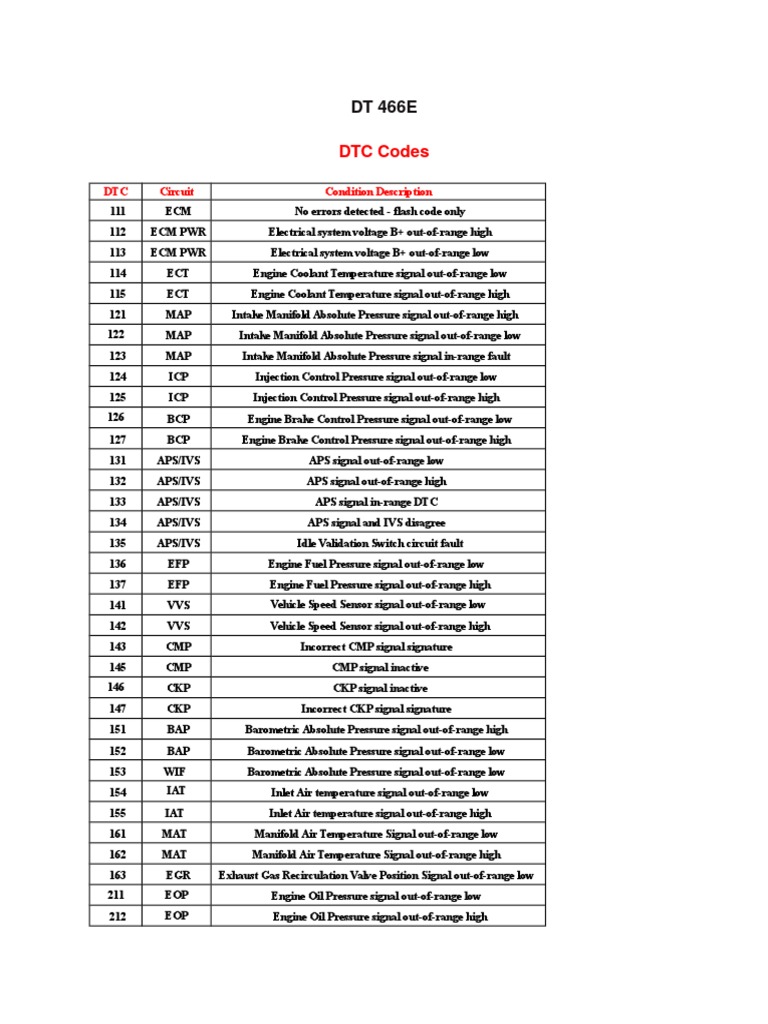 Numeros De Parte Dt466 PDF Piston Cylinder (Engine), 55% OFF