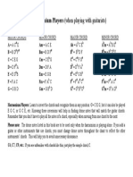 Chord Chart For Harmonium Players (When Playing With Guitarists)