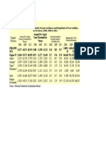 Annual Per Capita Poverty Threshold