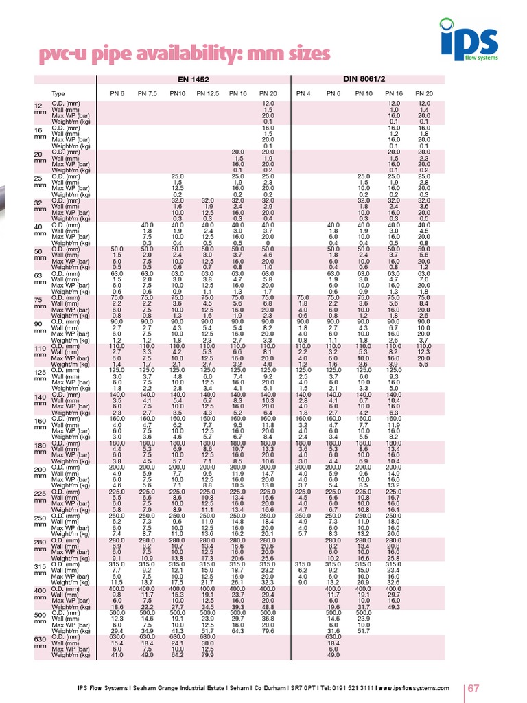 PVC-U Pipe Sizes and Specifications | PDF
