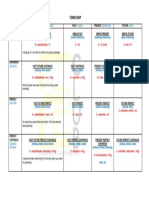 Tenses Map: (Akan-Sudah) (Sudah) (Sekarang) (AKAN) (Sederhana)