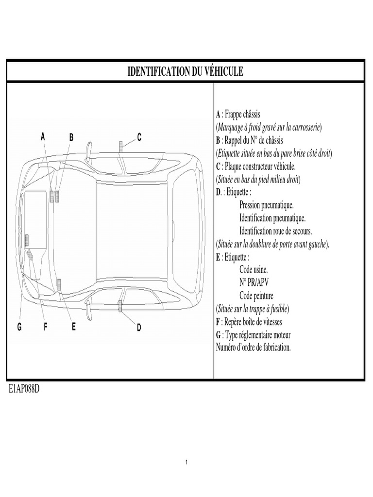 Couple De Serrage Culasse 1 5 Dci K9k Couples Serrage Moteur Pages 24 57 | PDF | Huile de moteur | Courroie