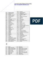 Diccionario de Los Suenos