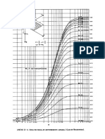 Gráfica de Fadum - area rectangular