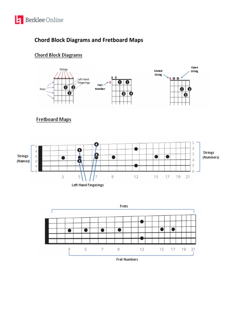 Guitar Chord Diagrams & Maps | PDF | Foreign Language Studies | Art