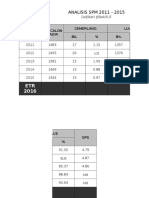 Analisis Mata Pelajaran SPM 2011-2015 Daerah Jerantut