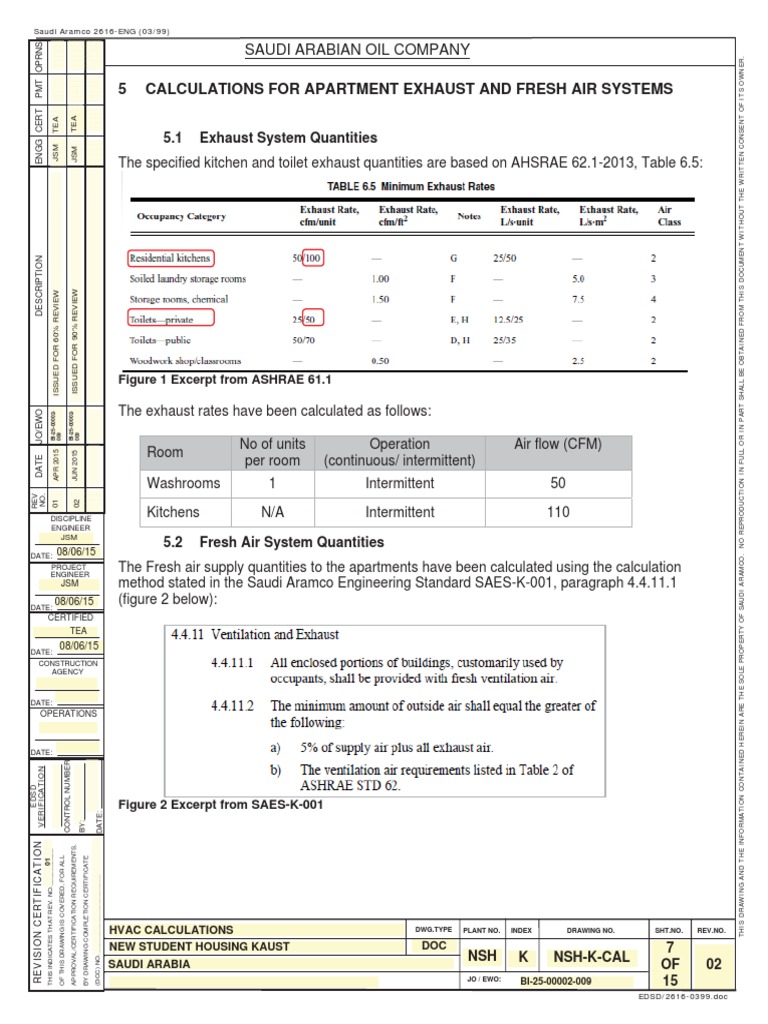 Ventilation & Exhaust Calculation Ventilation (Architecture) Hvac