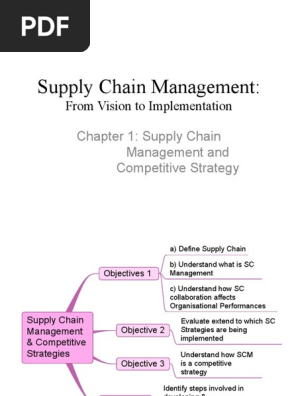 Class Slides Chapter 1 Supply Chain Management And Competitive Strategy Supply Chain Management Supply Chain