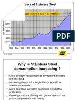 Success of Stainless Steel: 18000 20000 Forecast To 2010: 5 %p.a 30 Mill Tonnes
