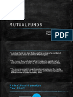 Mutualfunds: Vishnu Thankachan S3 Mba N0: 29