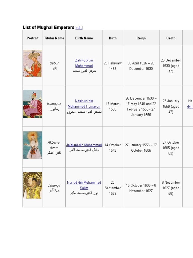 List of Mughal Emperors | PDF | History | Classics
