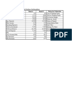 Practice Test: 1 Bank Balance Sheet and Ratios Estimation Bank A Bank B Ratios For Estimation