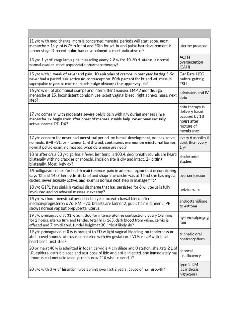 Obgyn Notes Pdf Menstrual Cycle Uterus