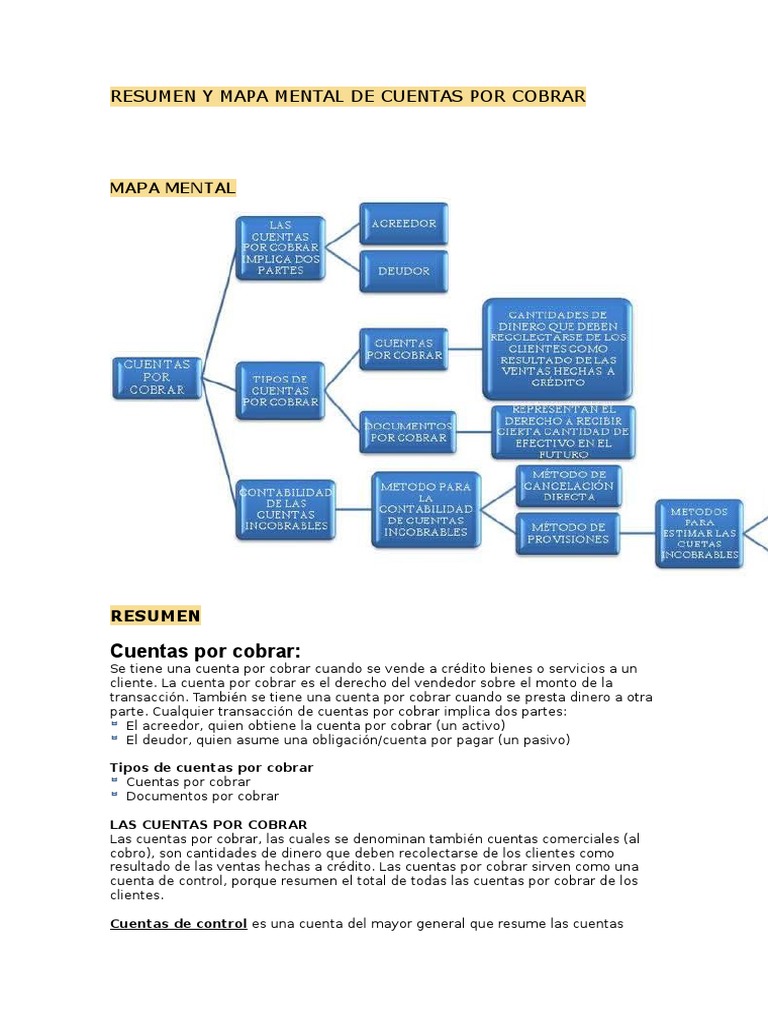 Resumen y Mapa Mental de Cuentas Por Cobrar PDF Factura Contabilidad
