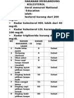 Daftar Makanan Mengandung Kolesterol Edit