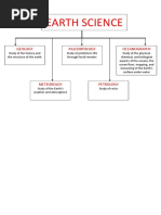 Science Flow Chart