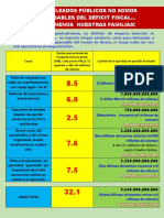 Déficit Fiscal, Empleo Público y Huelga General 