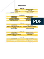 [Malla Curricular] CIENCIAS ECONÓMICAS Y DE GESTIÓN