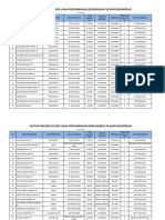 Daftar Pencabutan IUP Berdasarkan SK Bupati, Gubernur